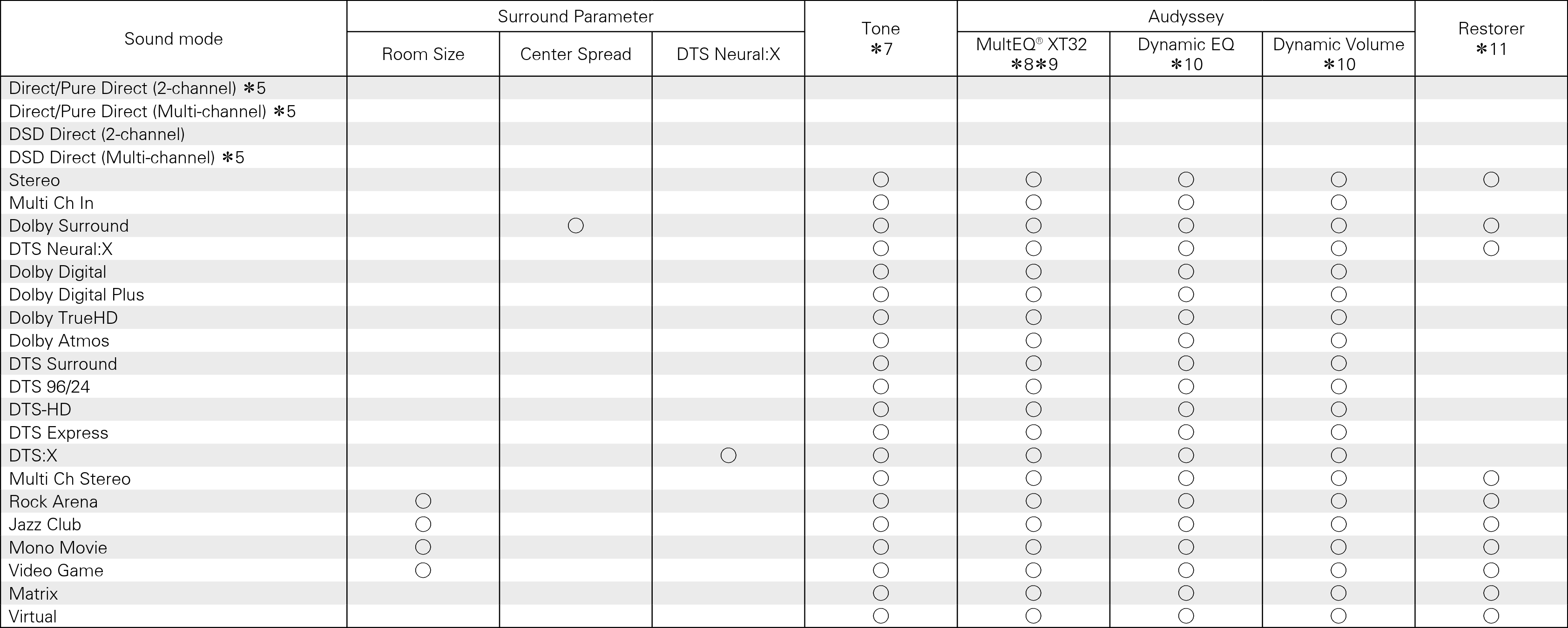 S modes & S para2 X3300